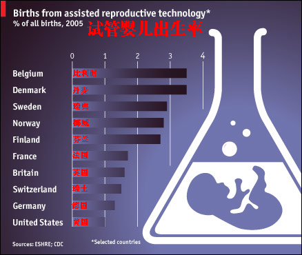 王晨光主任